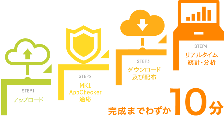 MK1モバイルセキュリティサービスとは